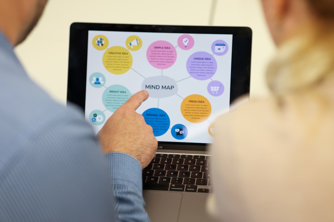 Mind Mapping for CISSP Study: Domain Coverage